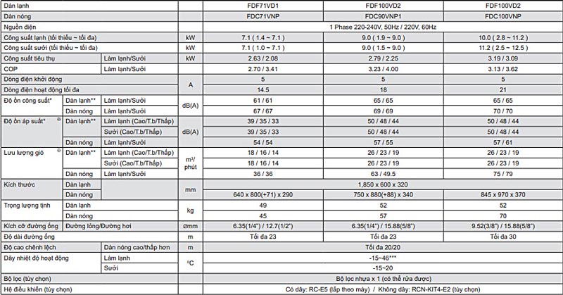 thong-so-ky-thuat-fdf100vd2