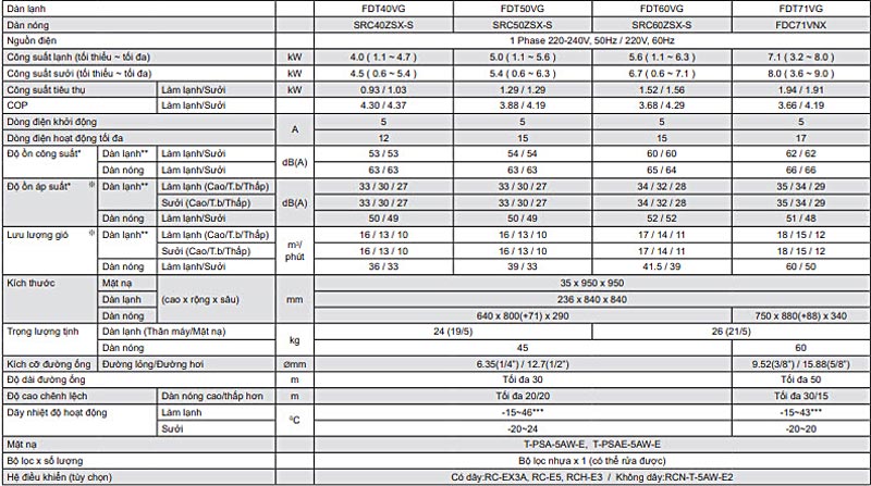 thong-so-ky-thuat-fdt50vg