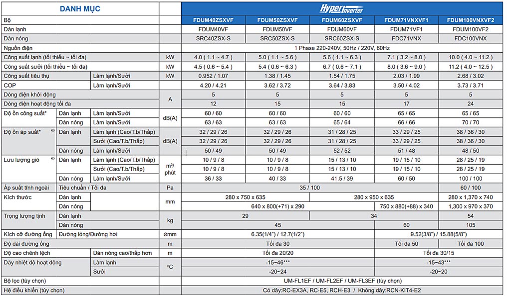 thong-so-ky-thuat-fdum40vf
