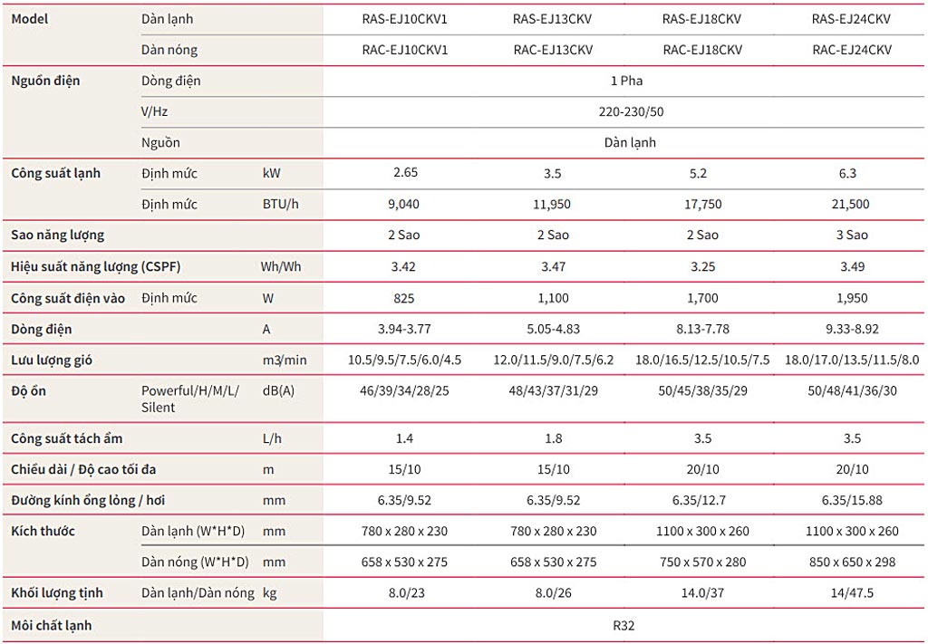 thong-so-ky-thuat-may-lanh-hitachi-ej18ckv-2-0hp