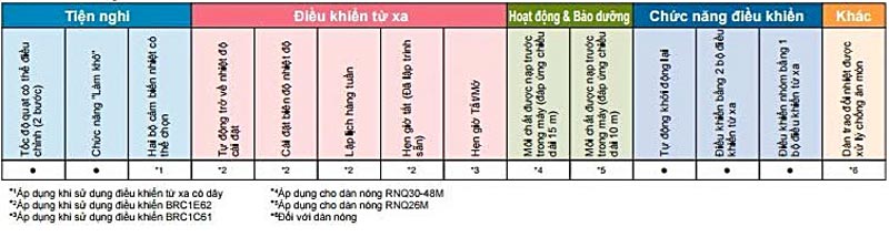 tinh-nang-may-lanh-giau-tran-fcnq26mv1